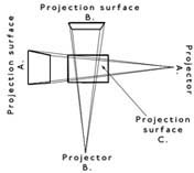 Orthographic projection